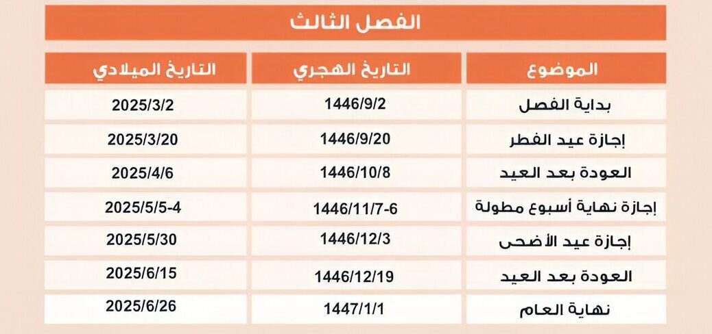 اجازات المدارس 1446